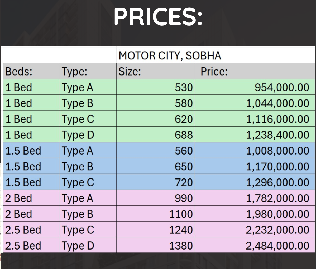 Motor City by SOBHA